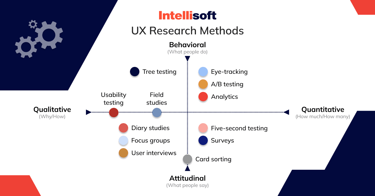 research methods examples