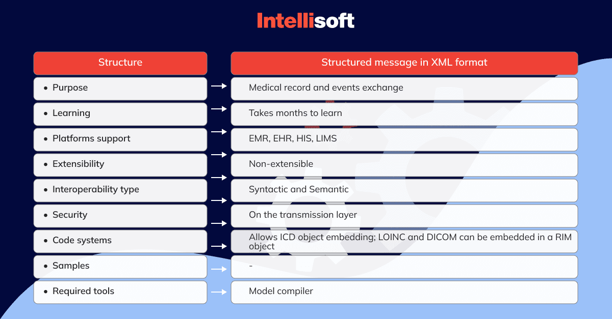 V3 Technical Characteristics 