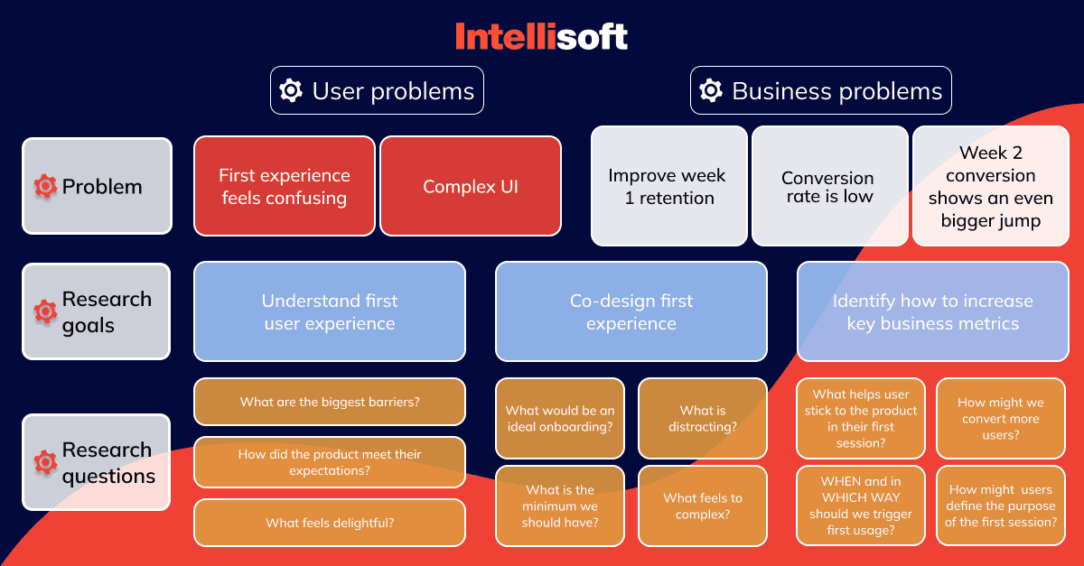 UX research plan template