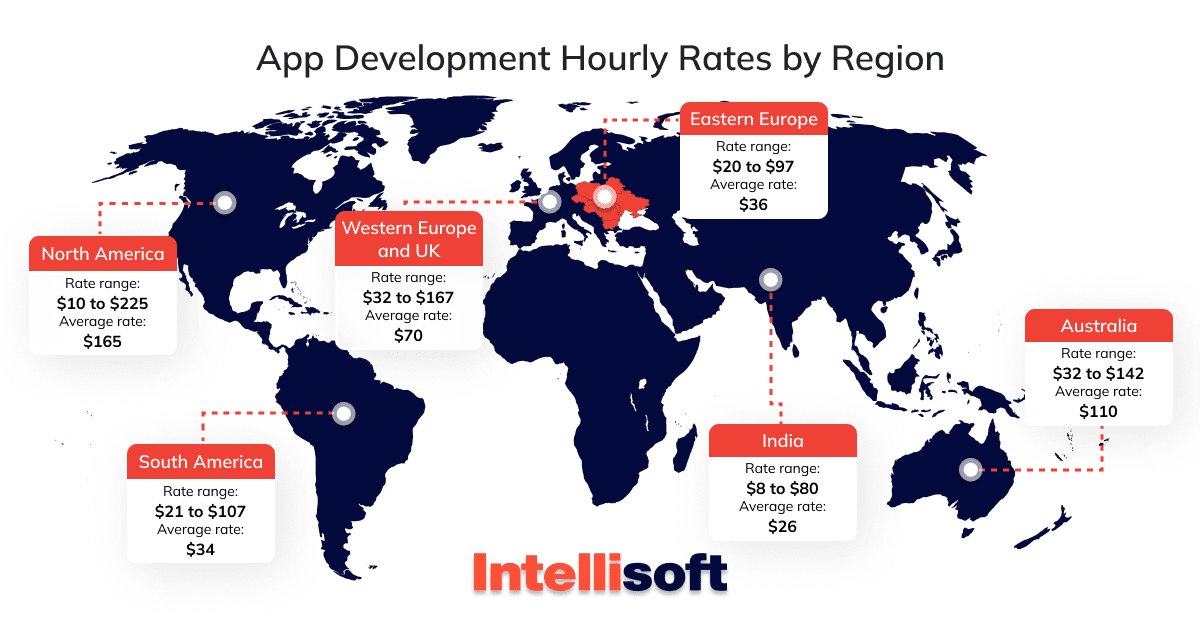 App development hourly rates by region