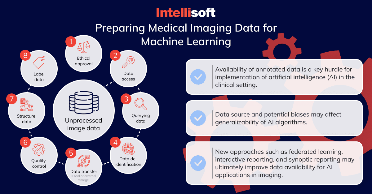 Preparing medical imaging data for machine learning