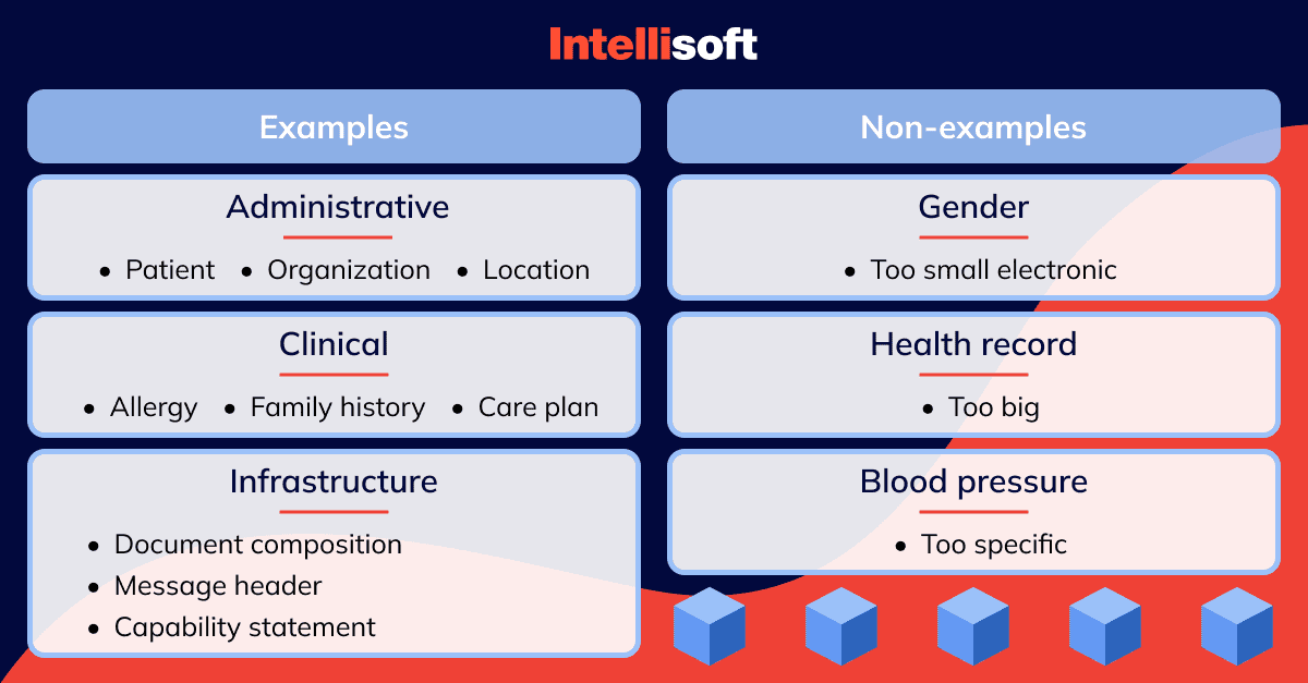 FHIR Resources