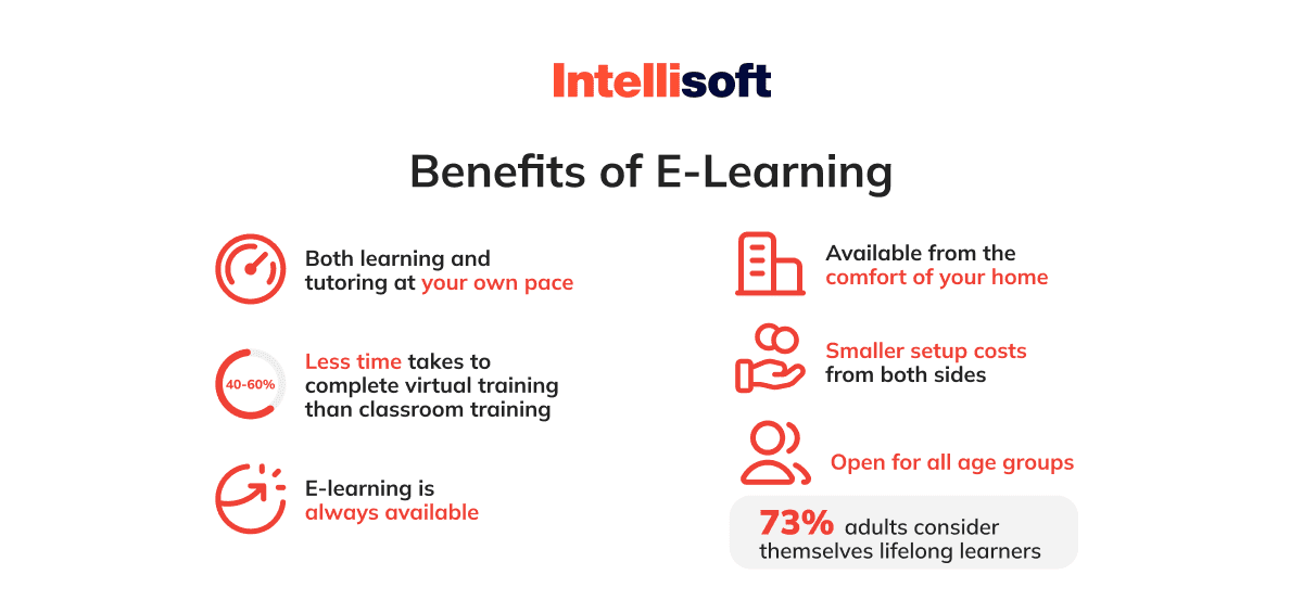 Benefits of E-learning