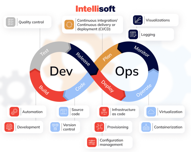 The Ultimate DevOps Automation Guide: Tools & Best Practices