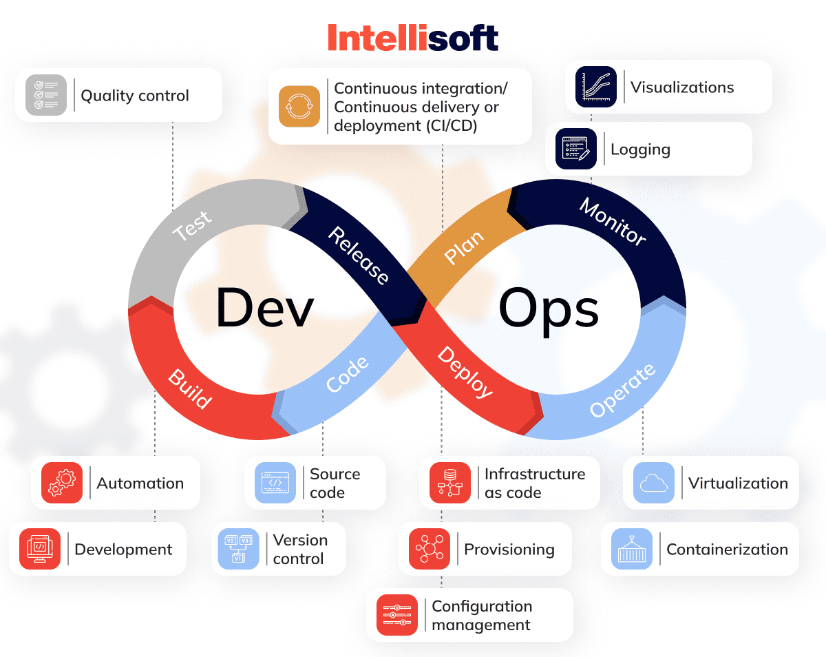 DevOps lifecycle