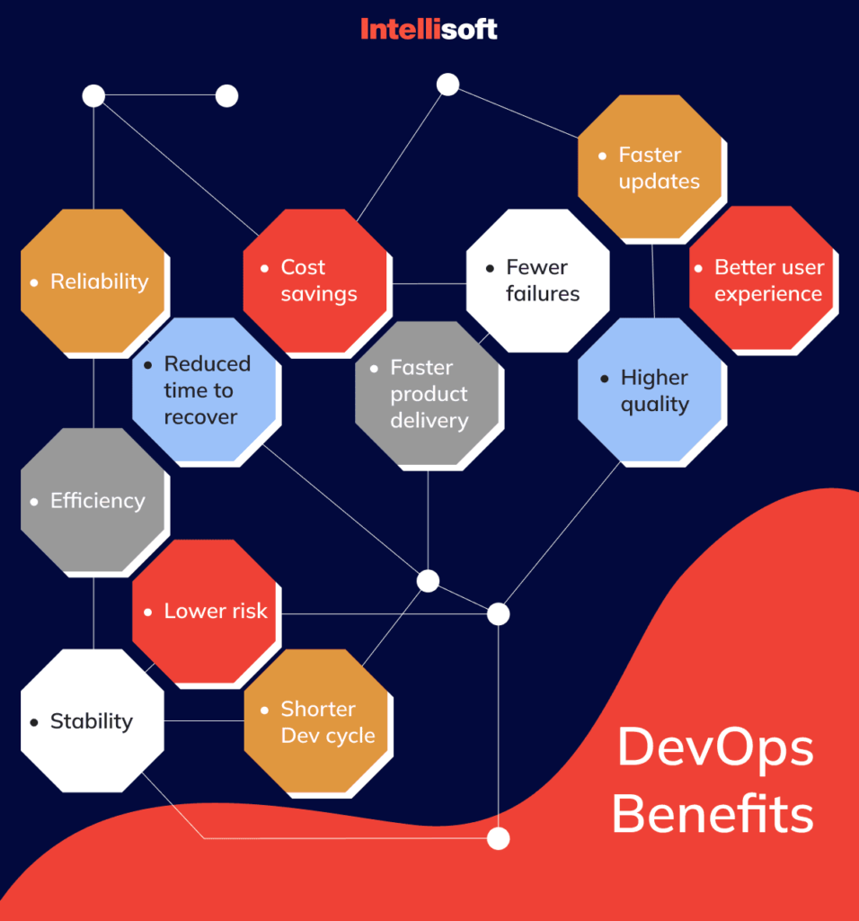 The Ultimate DevOps Automation Guide Tools & Best Practices