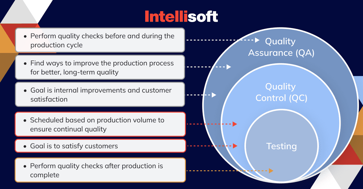 Quality management system