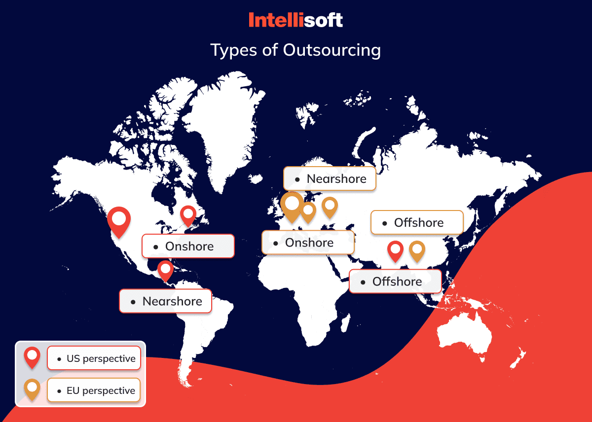 Types of Outsourcing 