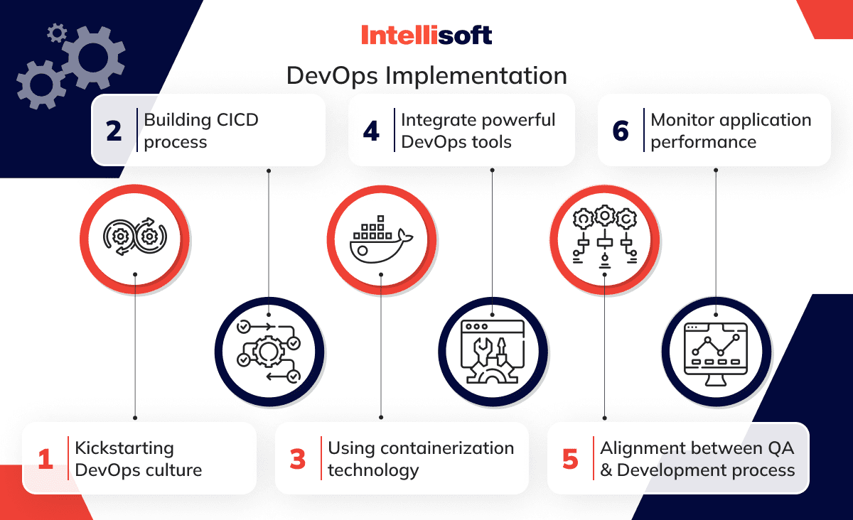 DevOps implementation