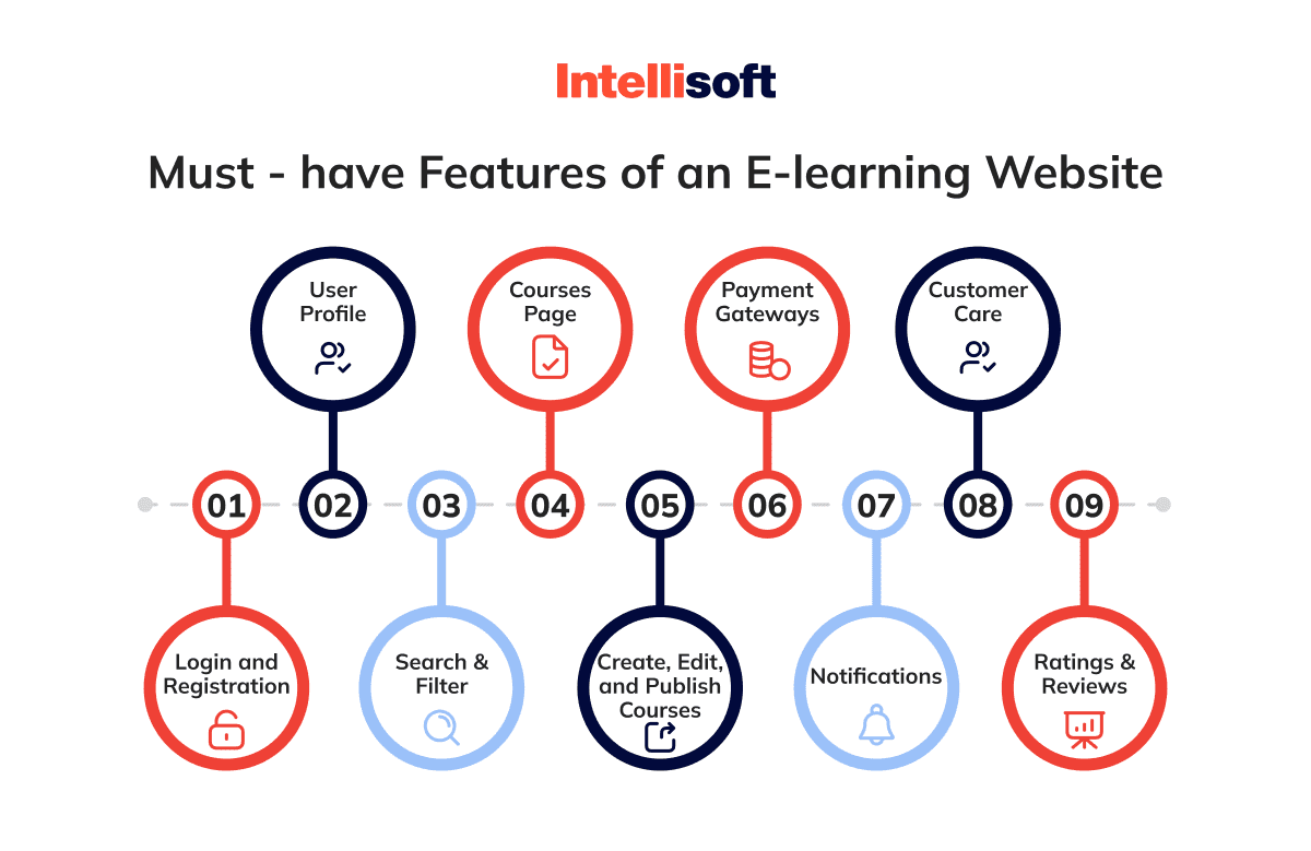 Online Learning Platforms In The Philippines