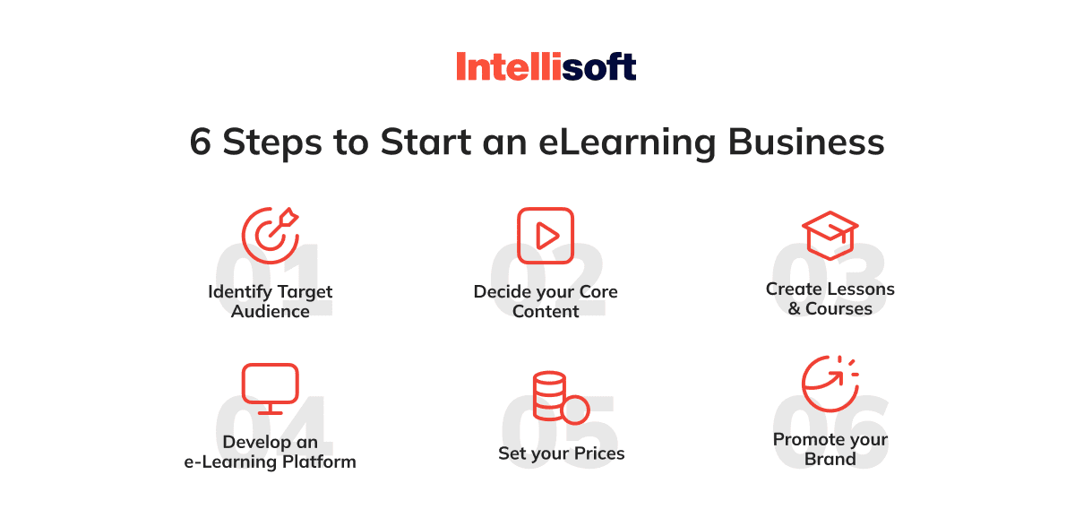 How to start an E-learning business