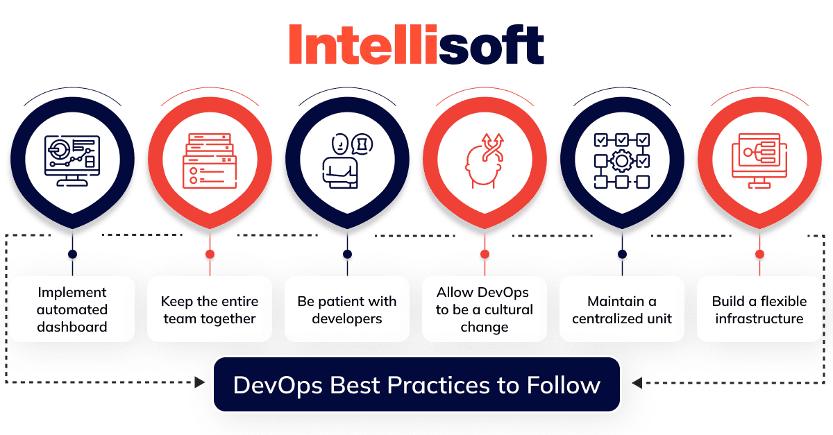 DevOps best practices