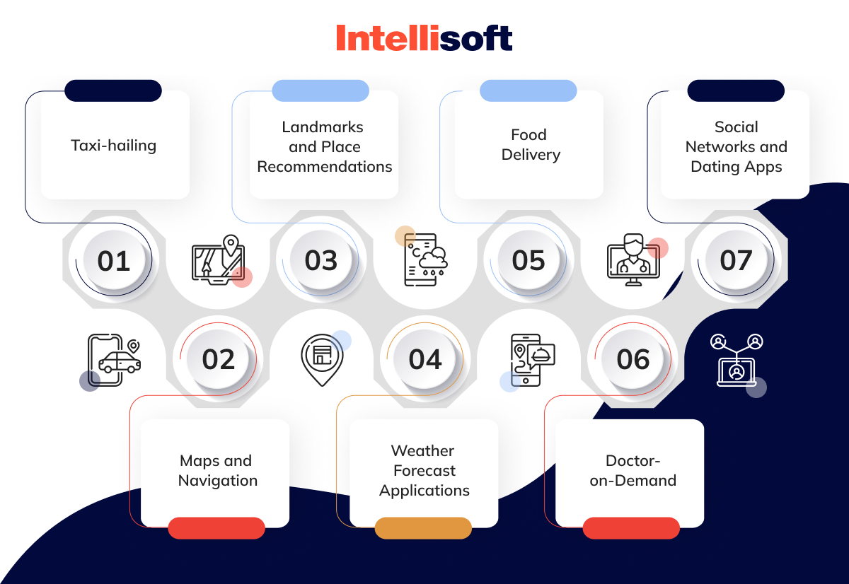 https://intellisoft.io/wp-content/uploads/2023/09/1-Mobile-Apps-that-Benefit-from-Geolocation-Feature.png