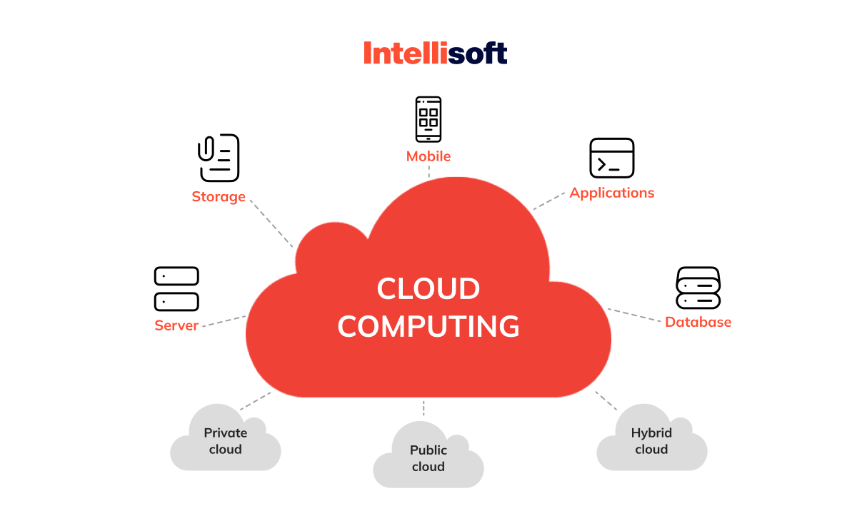 Enterprise Cloud Computing: Unlocking Business Potential