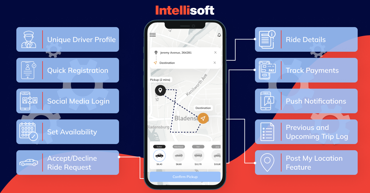 Driver features in uber like app