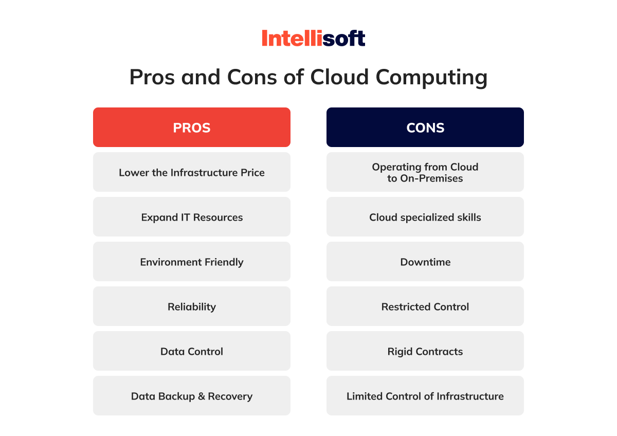 Enterprise Cloud Computing: Unlocking Business Potential