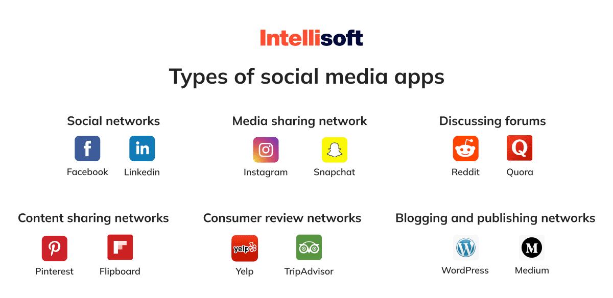 Social networking and messaging apps guide