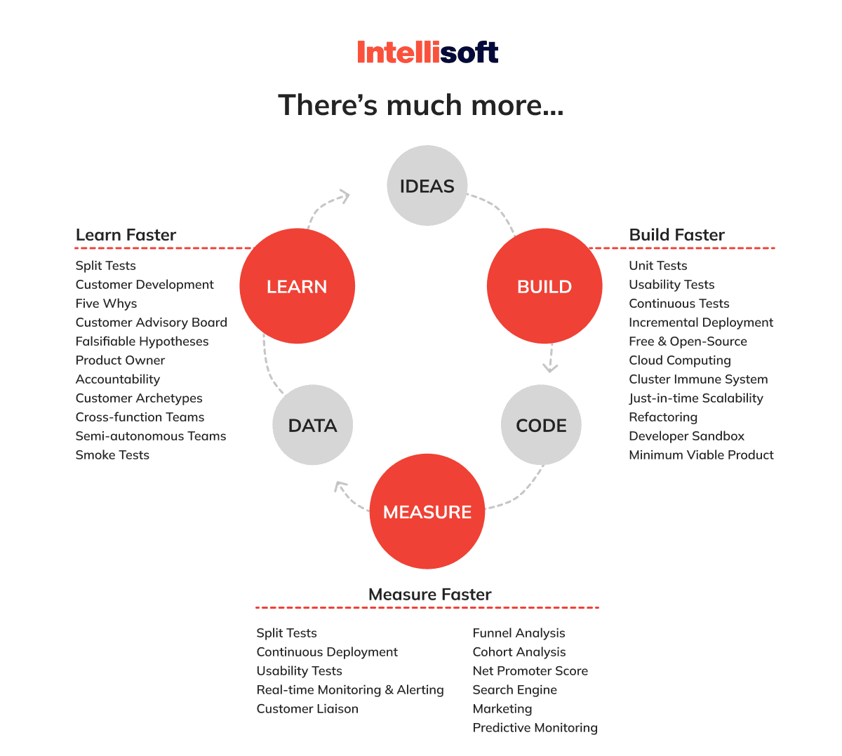 MVP Circle of Social Media Apps