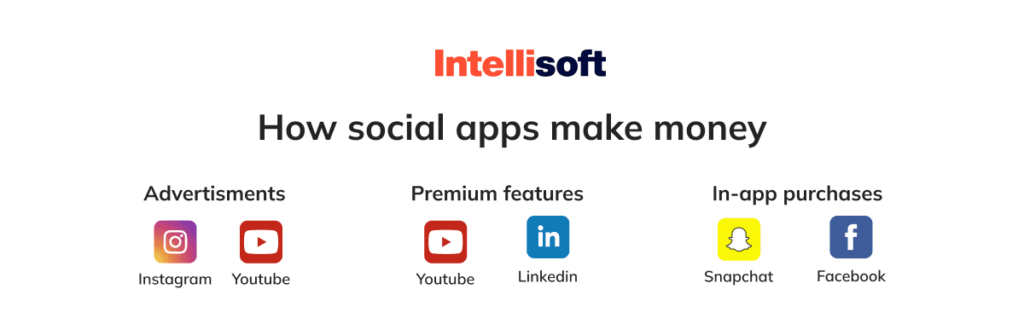 Step-by-step Guide On Social Network App Development