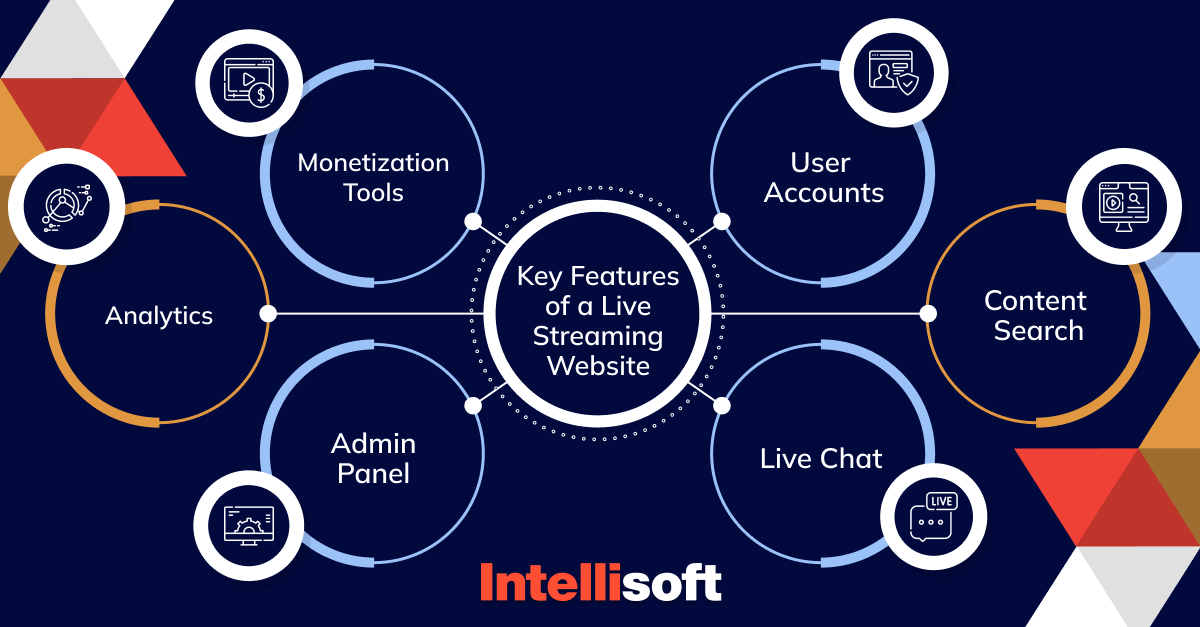 Key features of live streaming website