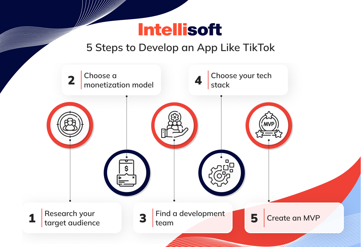  5 steps to develop an app like TikTok