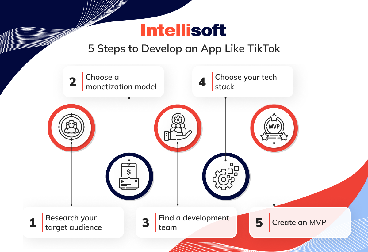 TikTok-Like App Development Guide