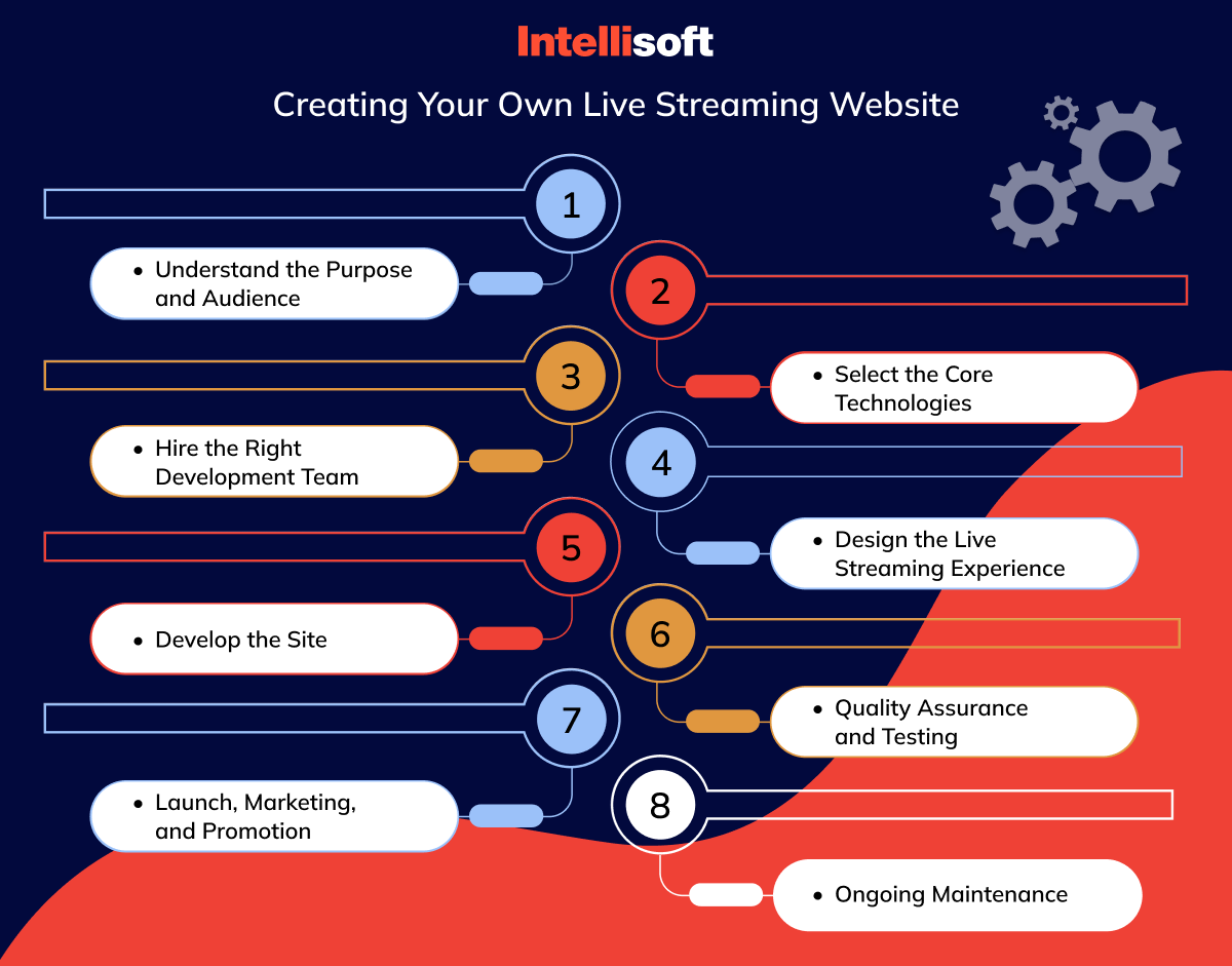 How to Create a Live Streaming Website Step by Step Guide