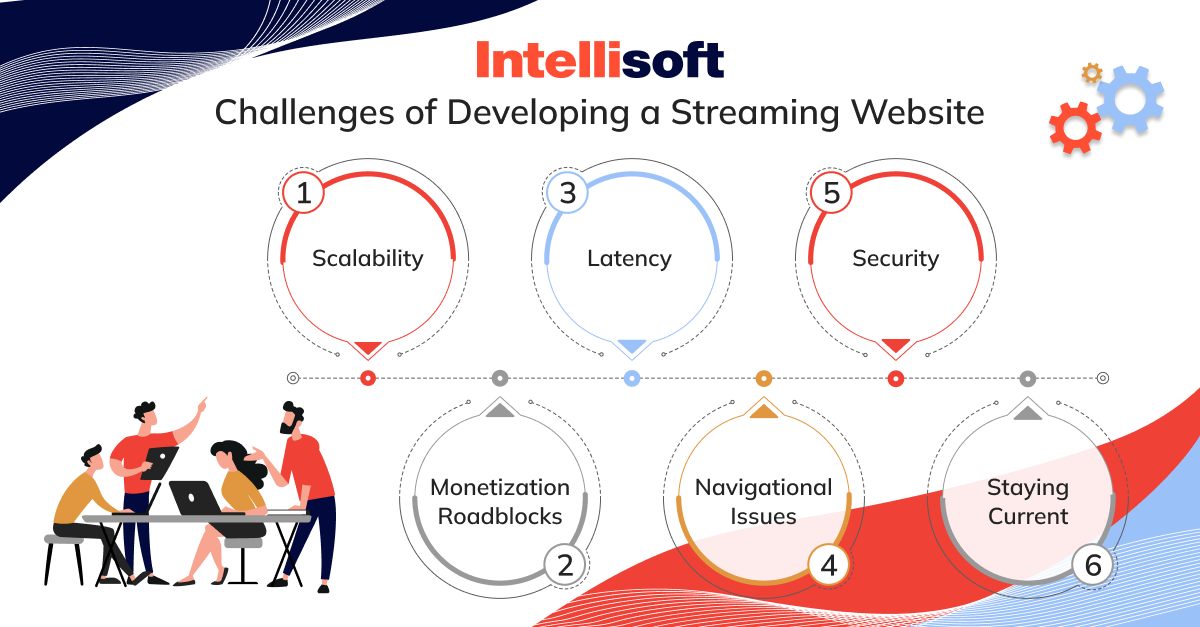 Challenges of developing your own streaming website