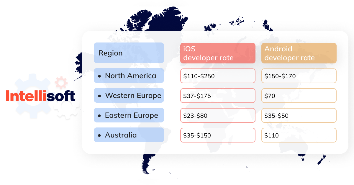 rates for mobile development