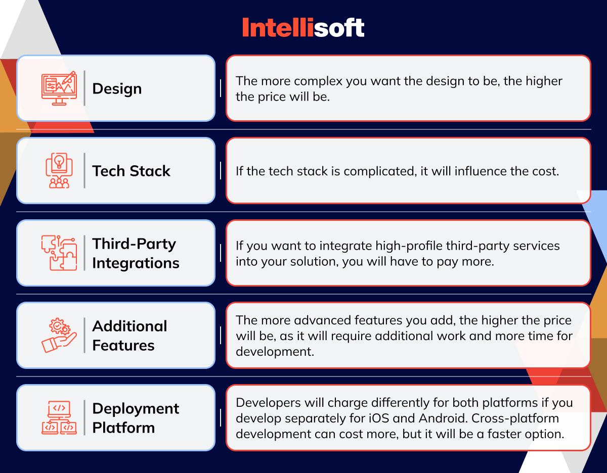 Last Mile Delivery Explained: Trends, Challenges, Costs & More