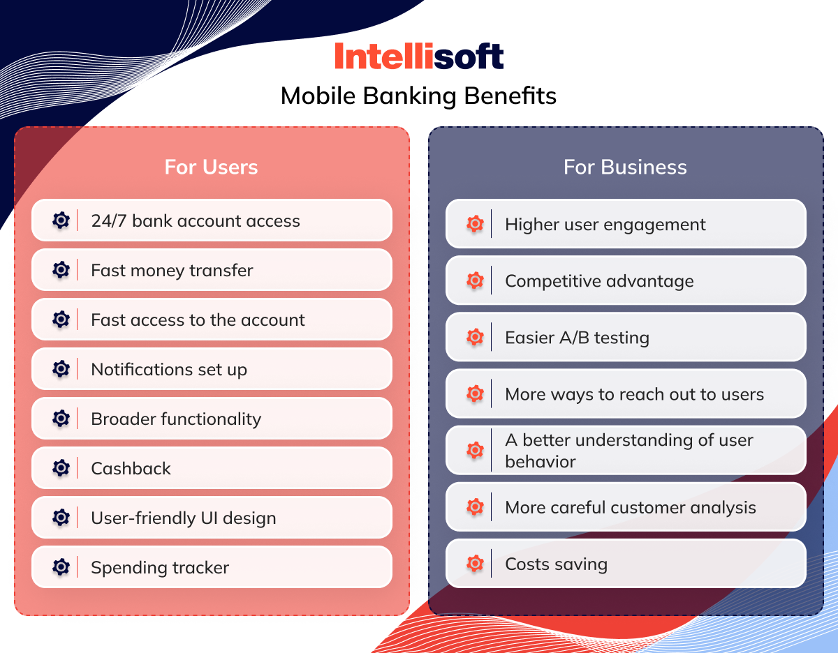 Benefits of mobile banking apps