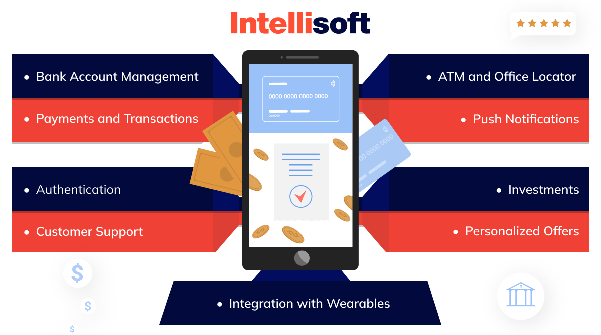 Features of mobile banking apps