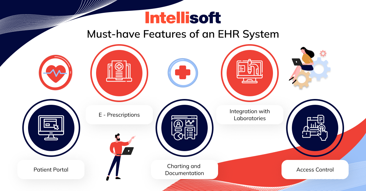 Must-have features of an EHR system