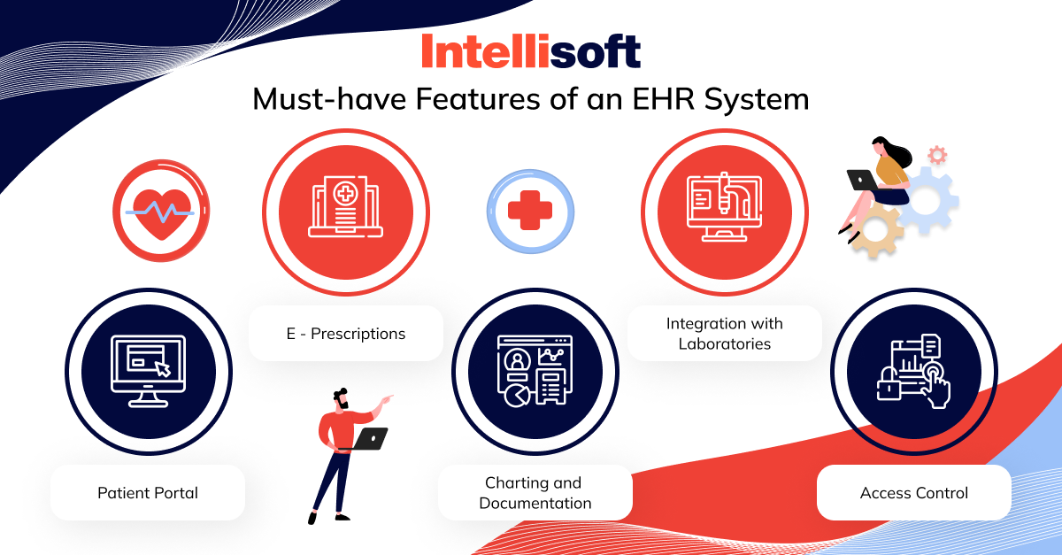 How to Build an EHR System with IntelliSoft: Full Guide & Costs