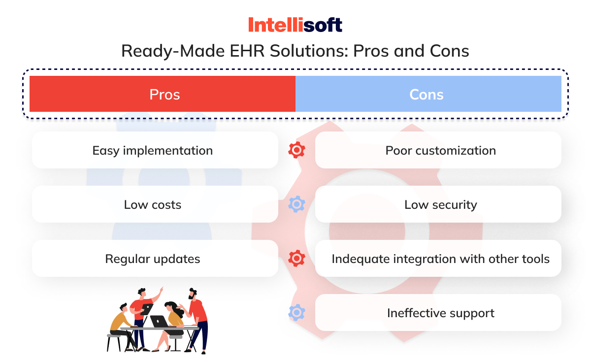 Pros and cons of ready-made EHR systems