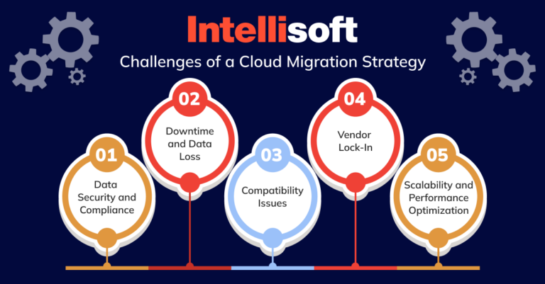 Cloud Migration Strategy A Comprehensive Guide 7794