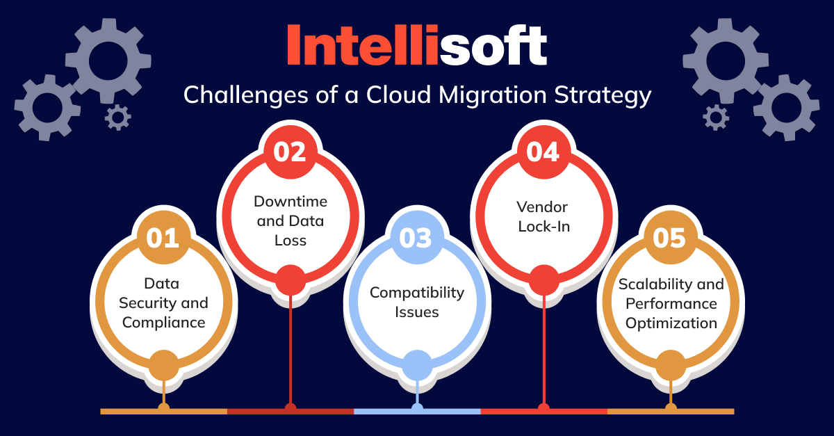 Challenges of a Cloud Migration Strategy