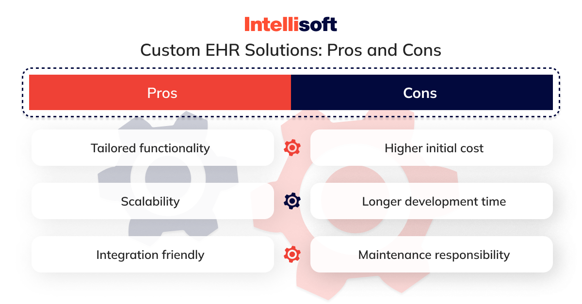 Pros and cons of custom EHR solutions