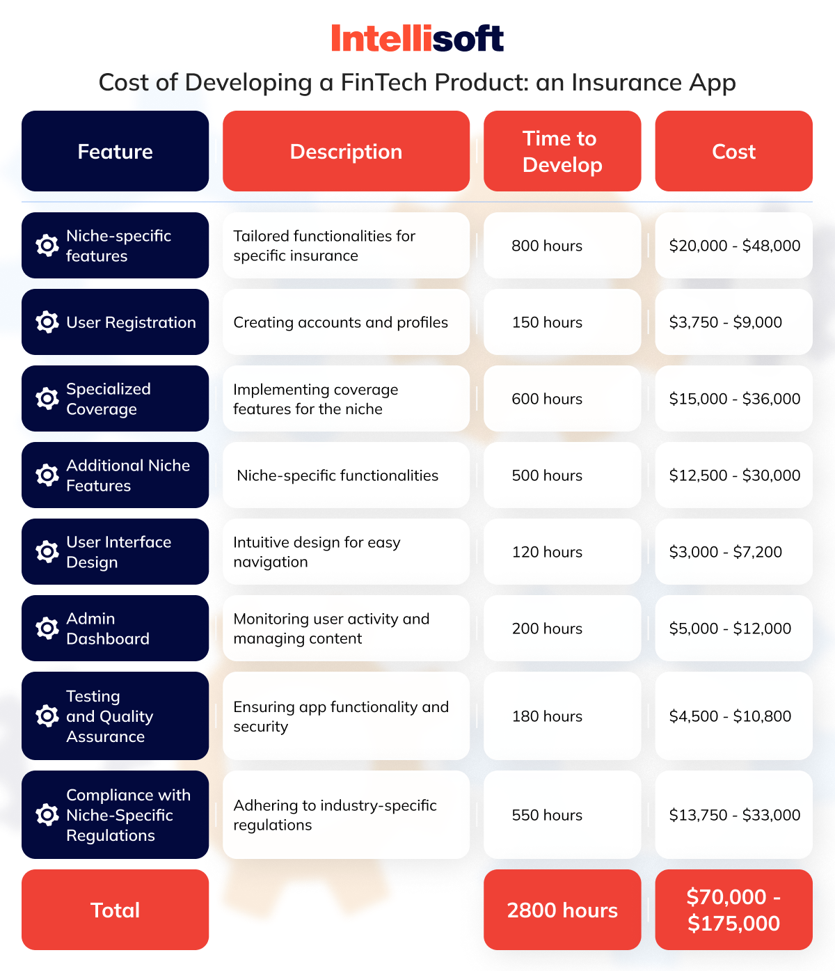 Cost of Developing a FinTech Product_ an Insurance App