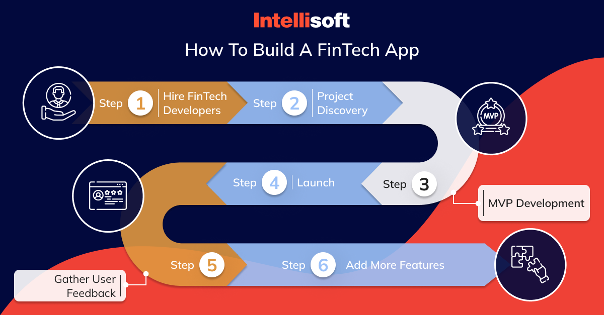 how to build a fintech app 