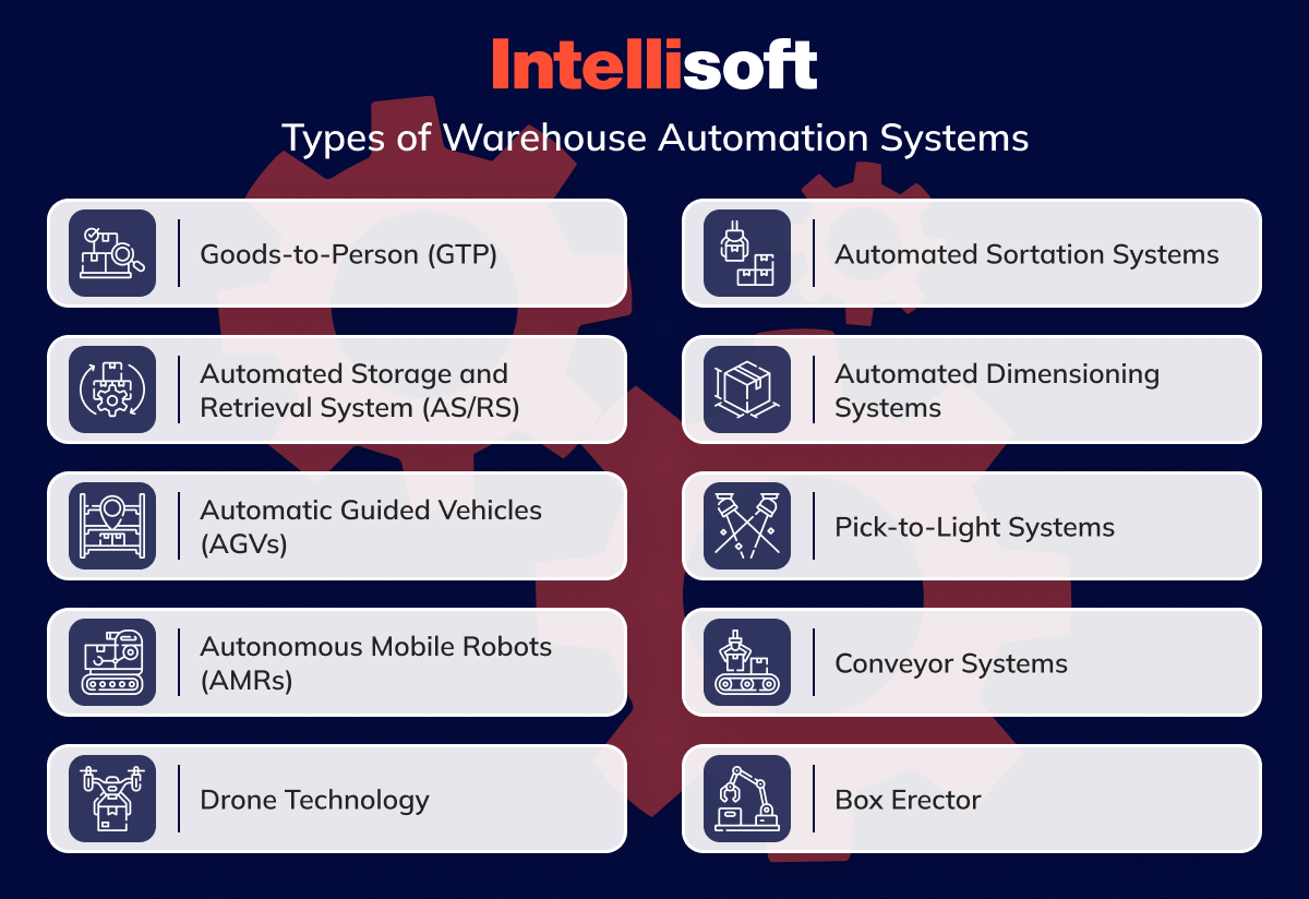 Types of Warehouse Automation Systems