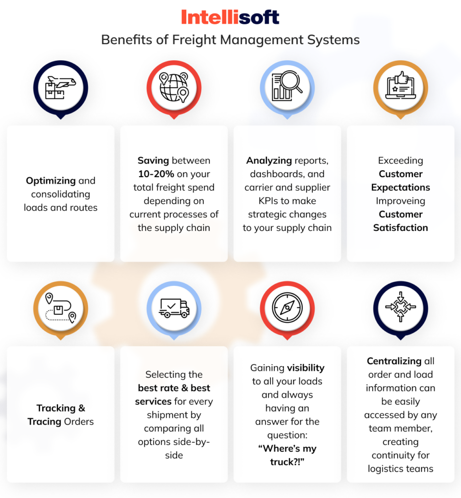 Freight Management Systems Development Of Custom Software