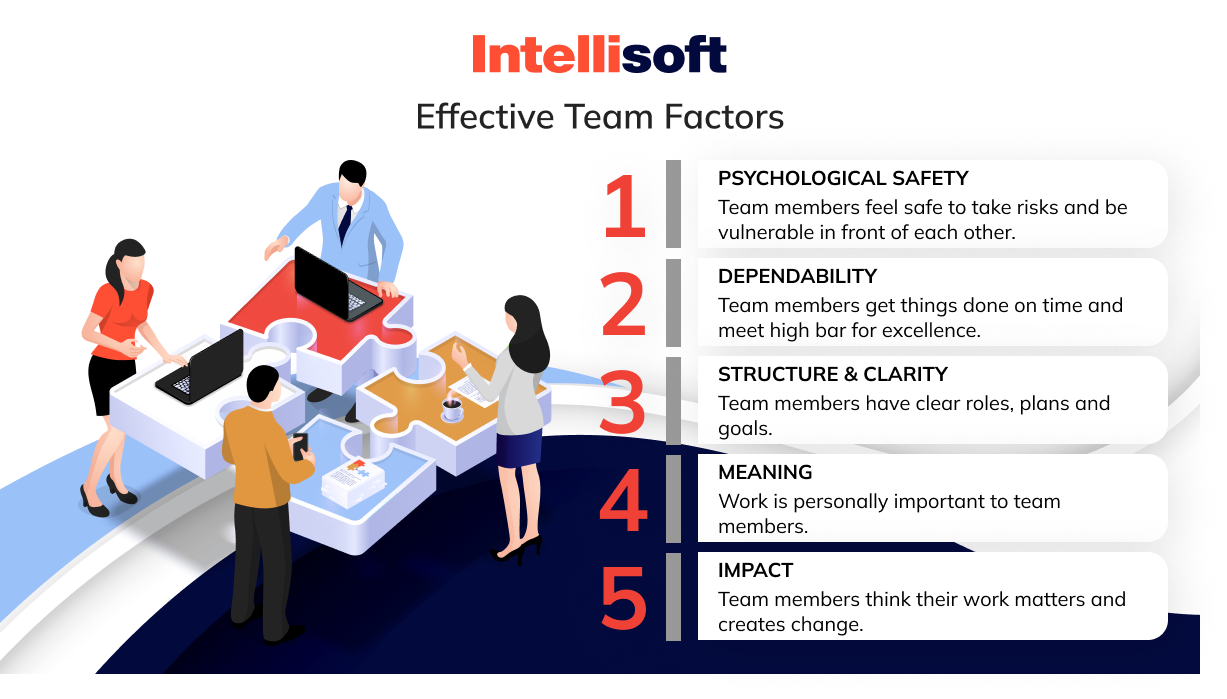 Factors affecting team effectiveness