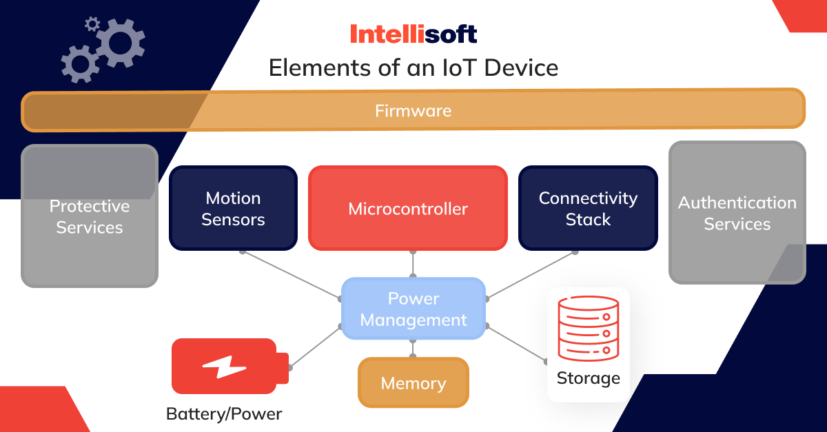 Elements of IoT device