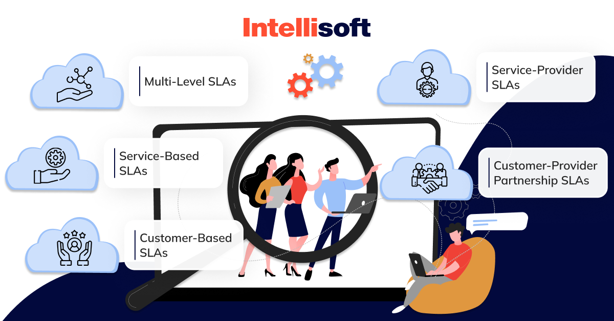 Types of SLA in Software Outsourcing