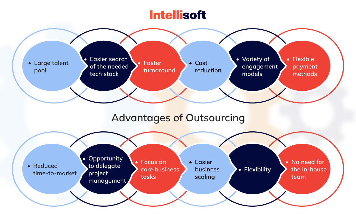 Building Effective Outsourced Collaboration