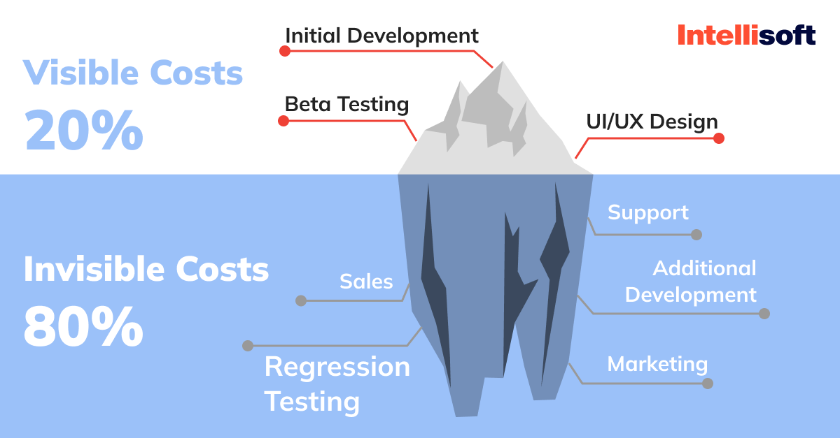 CO iceberg visualization