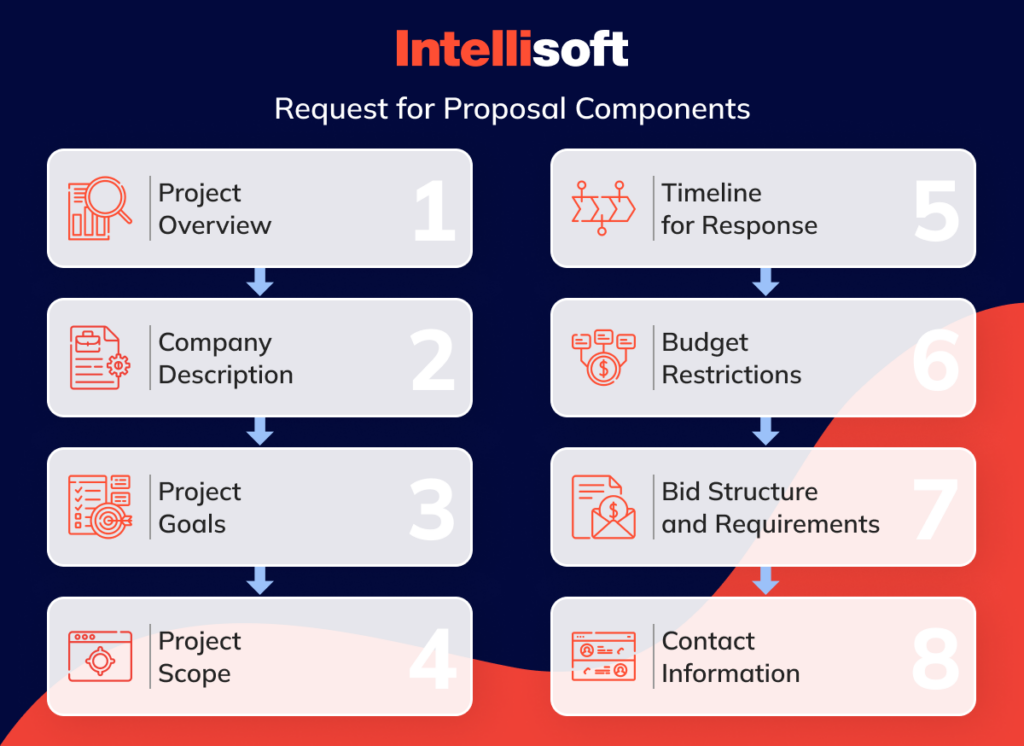 RFP Examples: Comprehensive Guide for Successful Software Outsourcing