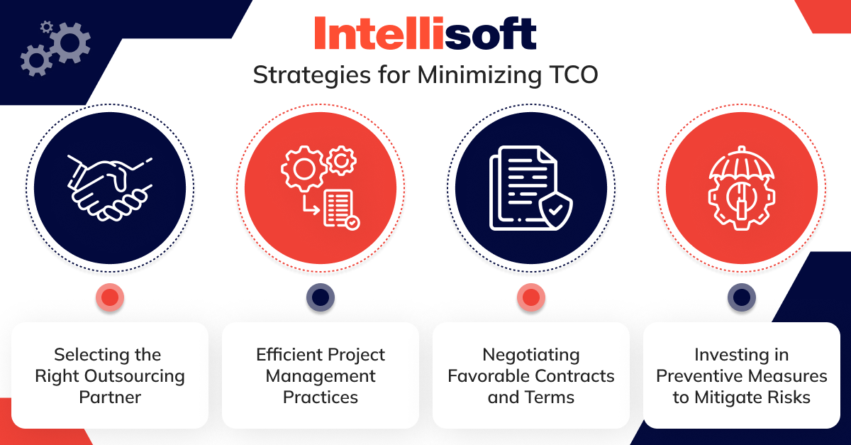 Strategies for minimizing TCO