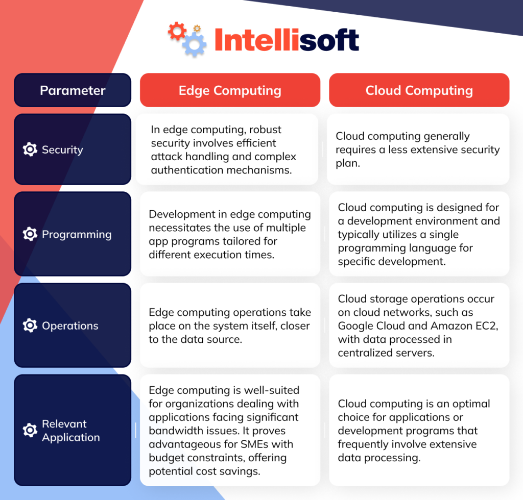 Edge Computing vs. Cloud Computing In IoT: What To Choose